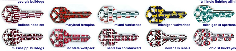 keys